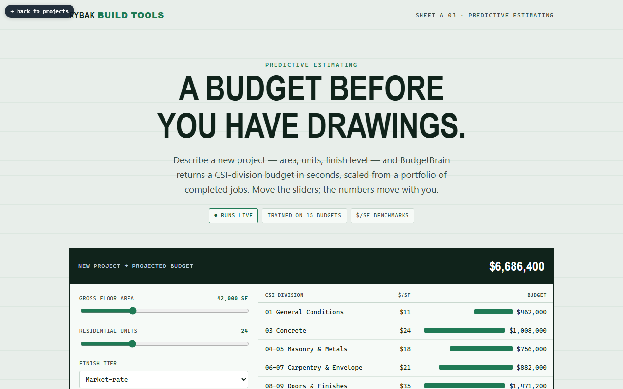 Budget Analyzer